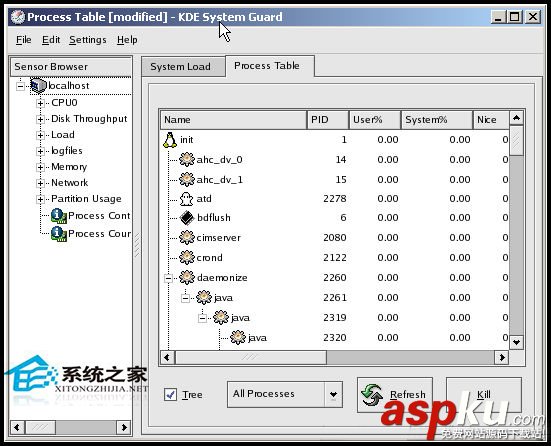 Linux,KSysguard,远端主机