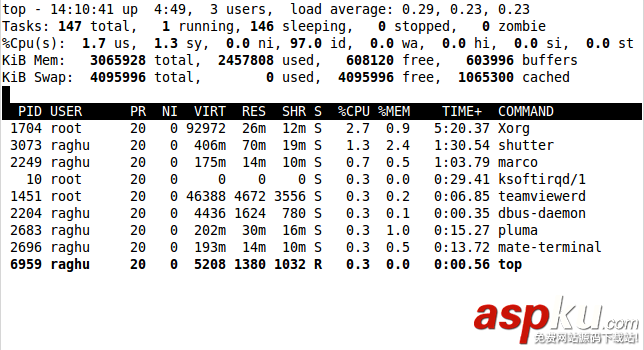 Linux,top,进程