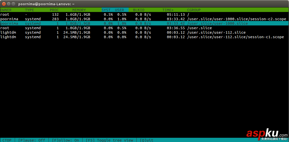 Linux,容器