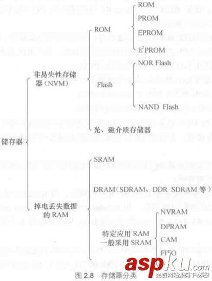 Linux,驱动