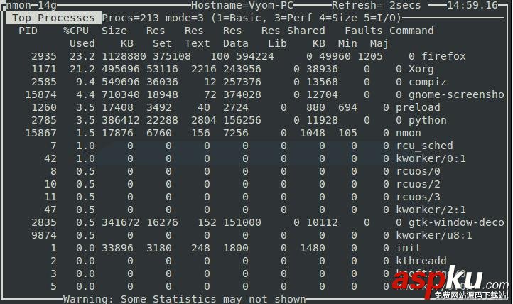 Linux,Nmon,监控