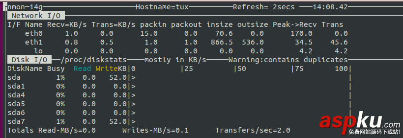 Linux,性能