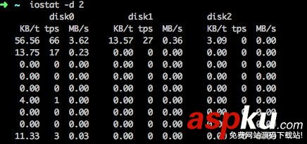 Linux,入门