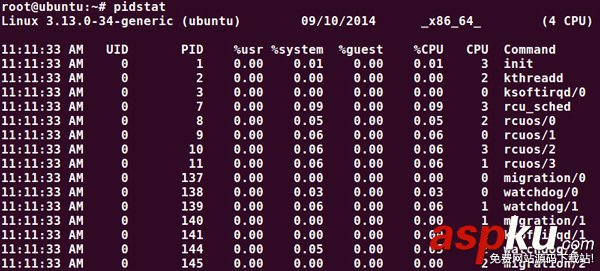 Linux,pidstat