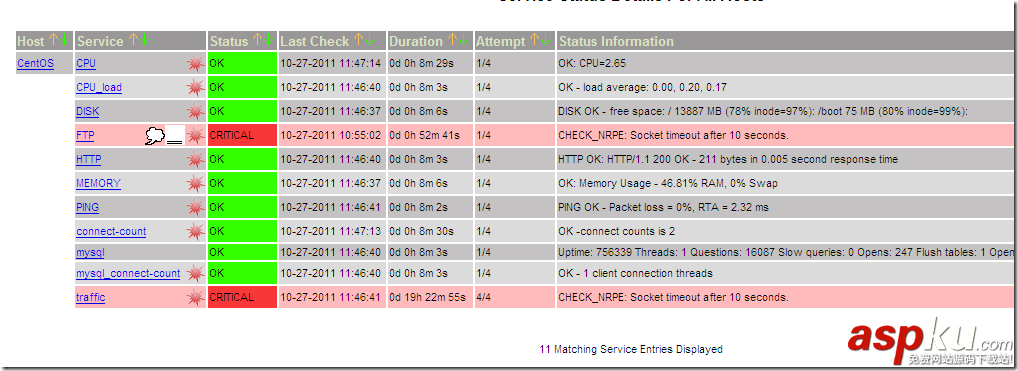 nagios,服务端配置