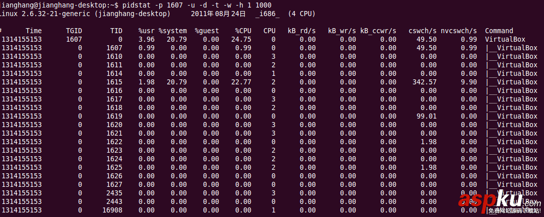 linux,系统监控命令