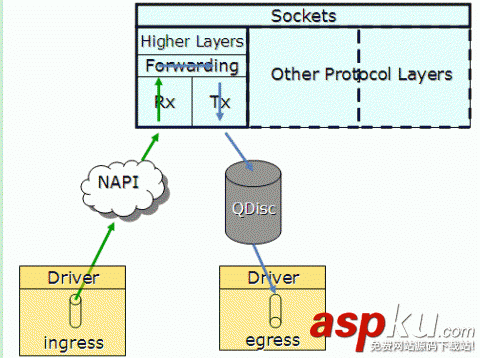 Linux,多队列网卡