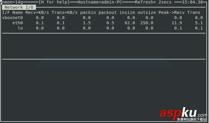 Linux,Nmon,监控