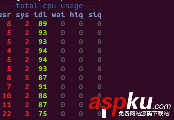 Linux,dstat