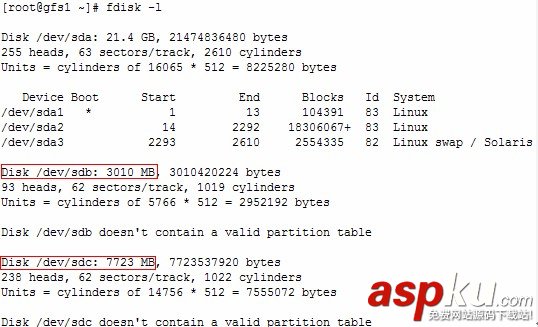 gfs,linux