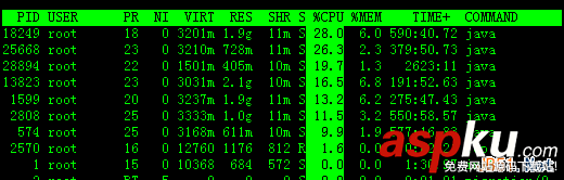 top命令,linux