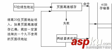 Linux,内存寻址