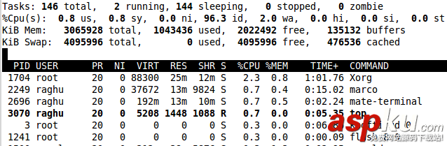 Linux,top,进程