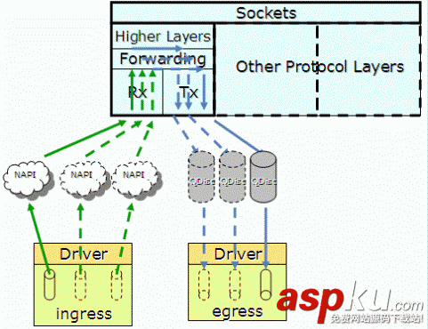 Linux,多队列网卡