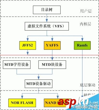 Linux,文件系统