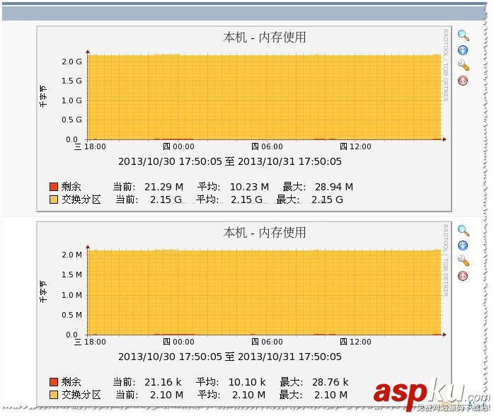 Cacti,RRDTOOL,中文乱码