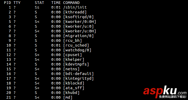 Linux,ps