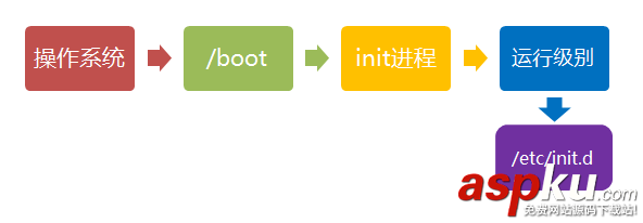 Linux,启动流程