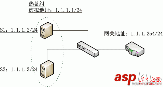 Linux,ARP