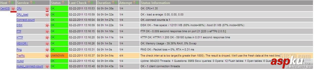 nagios,监控服务器