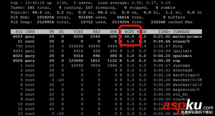 Linux,CPU
