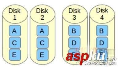 Linux,RAID