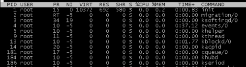 linux,命令,top