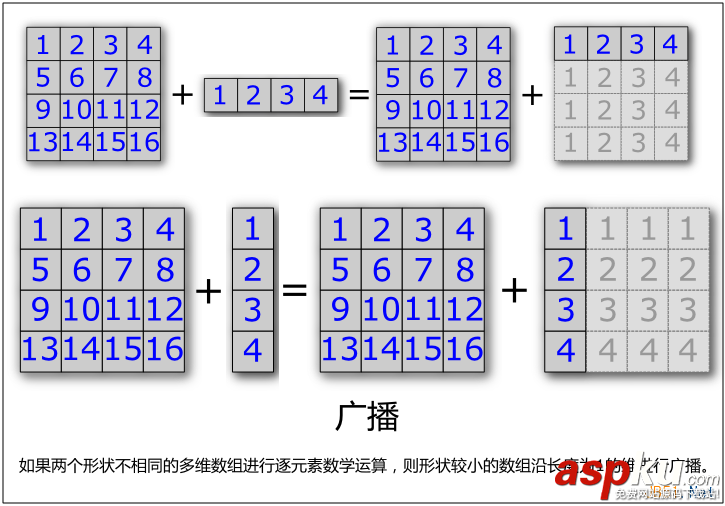 Linux折腾记,适合数值计算语言