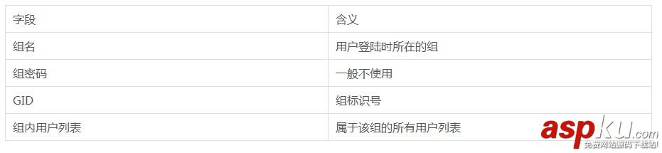 Linux,用户管理