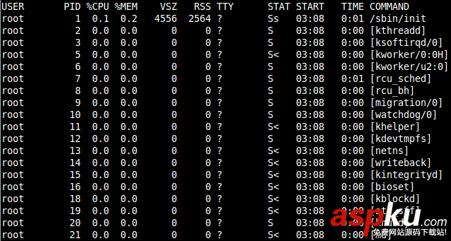 Linux,ps