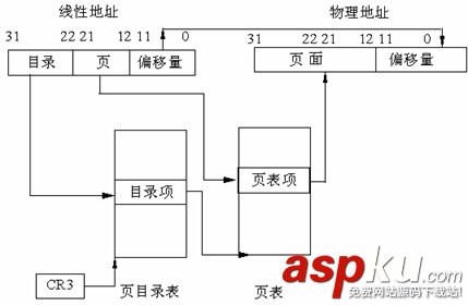 Linux,内存寻址