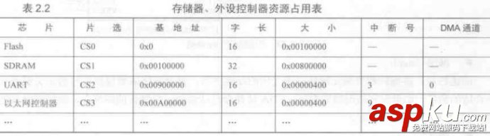 Linux,驱动