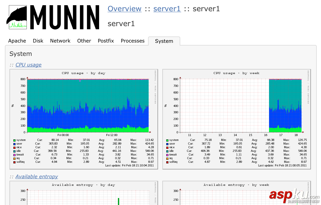 Linux,Munin,性能监控