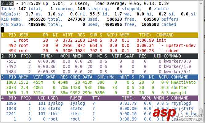 Linux,top,进程