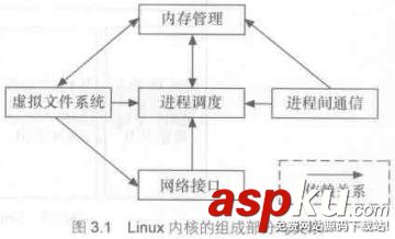 Linux,驱动