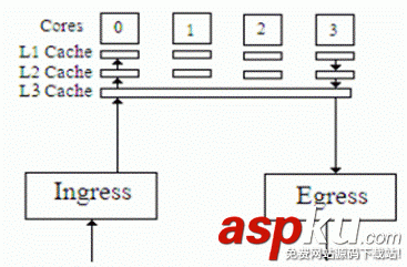 Linux,多队列网卡