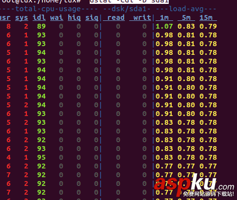Linux,dstat