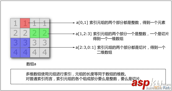 Linux折腾记,适合数值计算语言