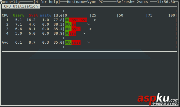 Linux,Nmon,监控
