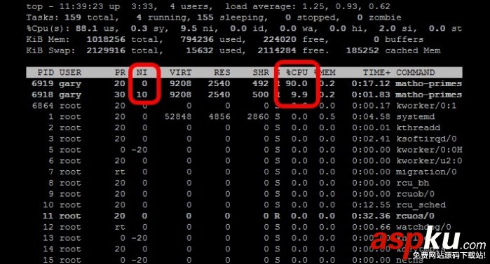 Linux,CPU