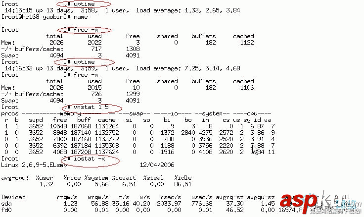 top,free,uptime