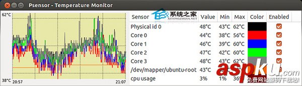 psensor,Linux,温度
