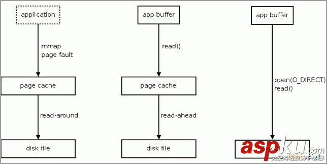 Linux内核,文件预读