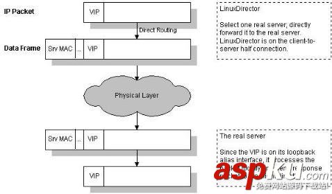 lvs是什么,lvs负载均衡linux,lvs