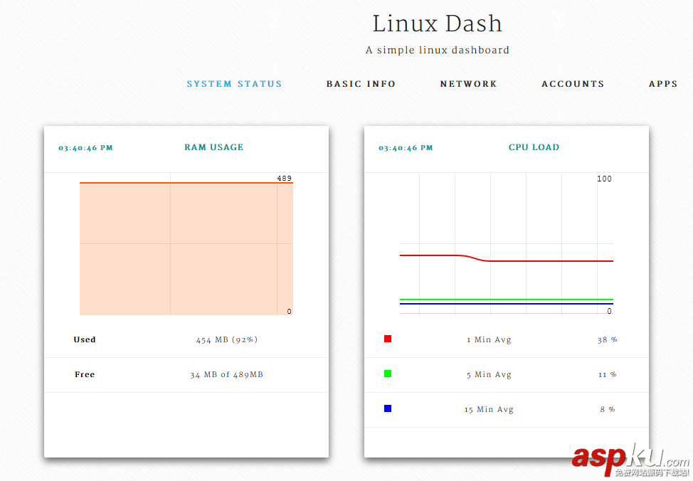 Linux,Linux-Dash