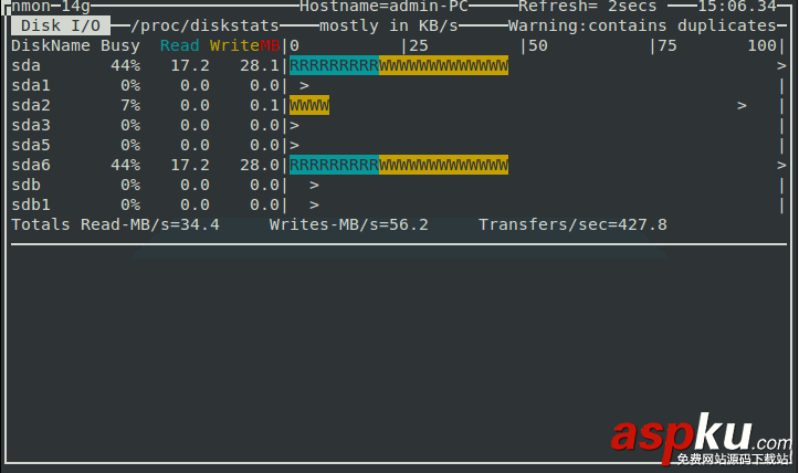 Linux,Nmon,监控