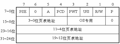 Linux,内存寻址