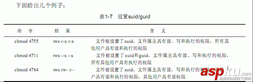 Linux命令,shell