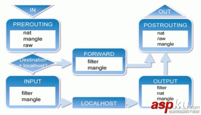 Linux,iptables,基础知识,规则原理
