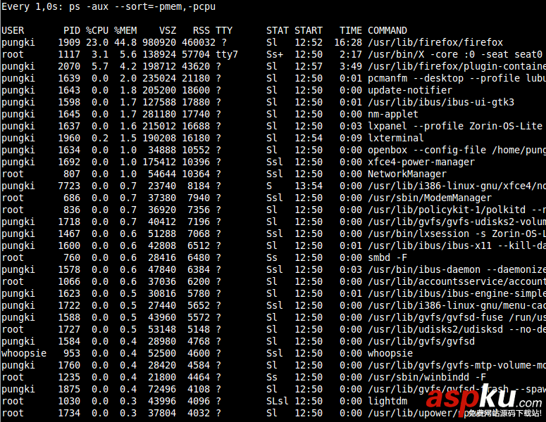 Linux,ps